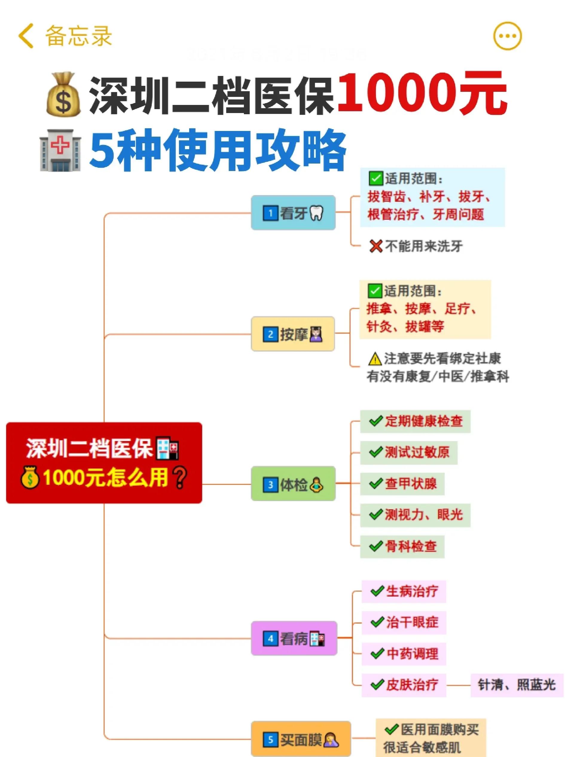 医保小额提取代办600以内(24小时高价回收医保)