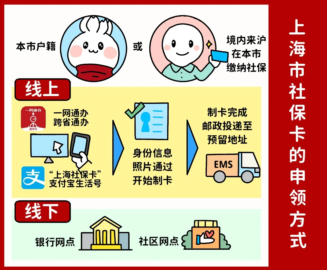 南京上海医保提取平台(上海医保怎么提取现金)