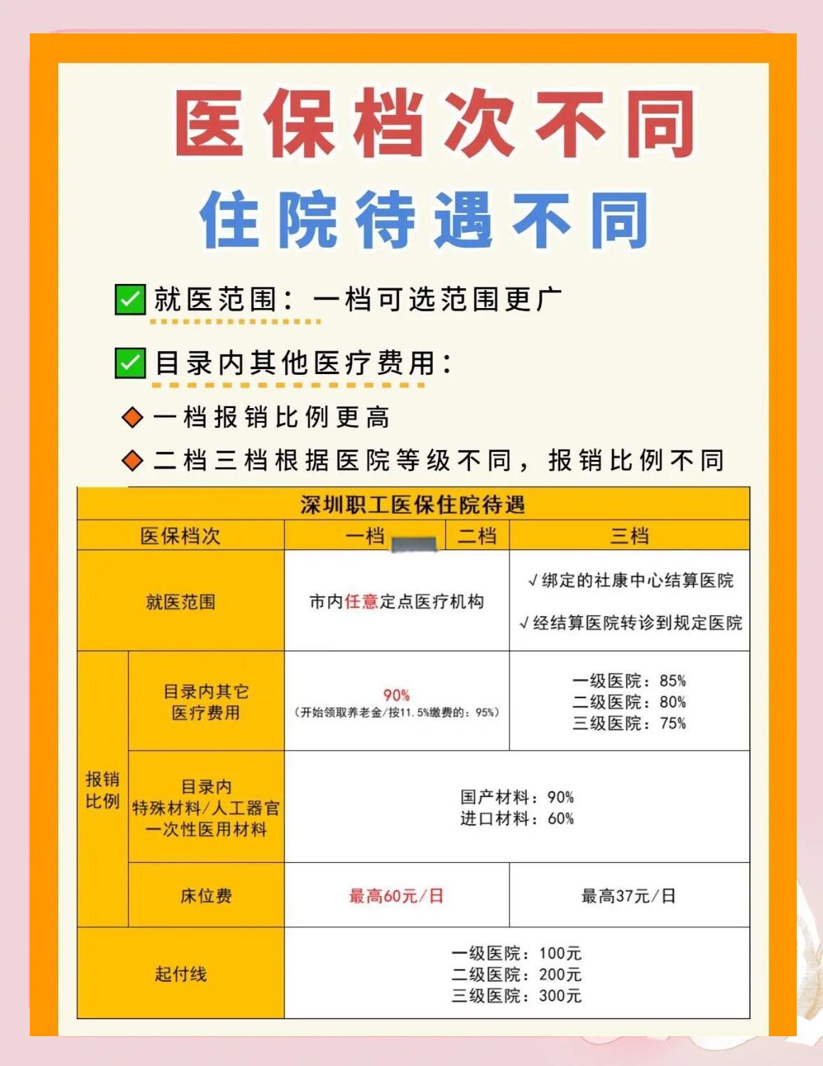 南京深圳急用钱医保提取中介(深圳医保卡提现中介)