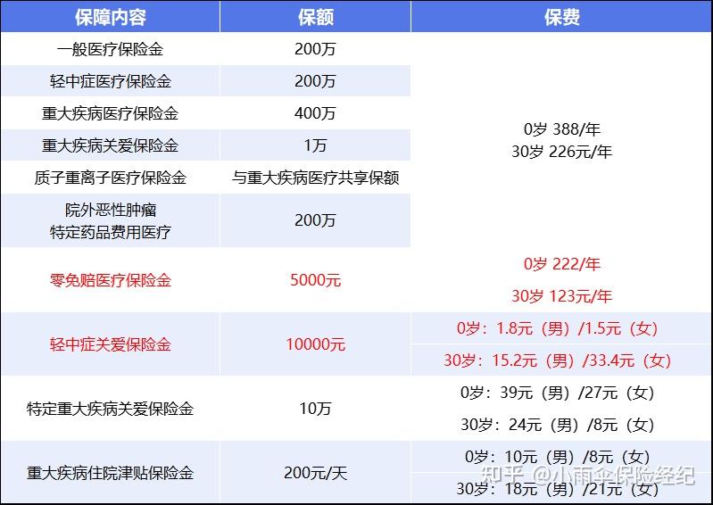 南京200到500的小额医保提取(200到500的小额医保提取江西)