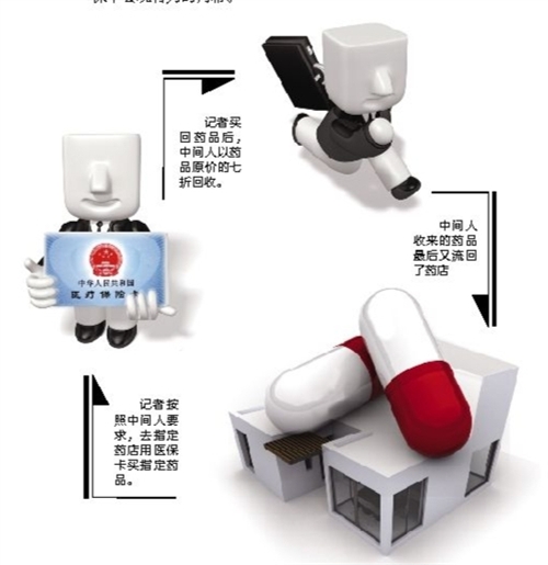 南京套医保卡回收商家(有回收医保卡的吗)