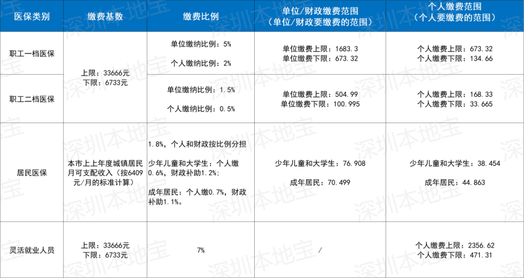 南京深圳医保套现(深圳医保套现一般手续费多少套取)