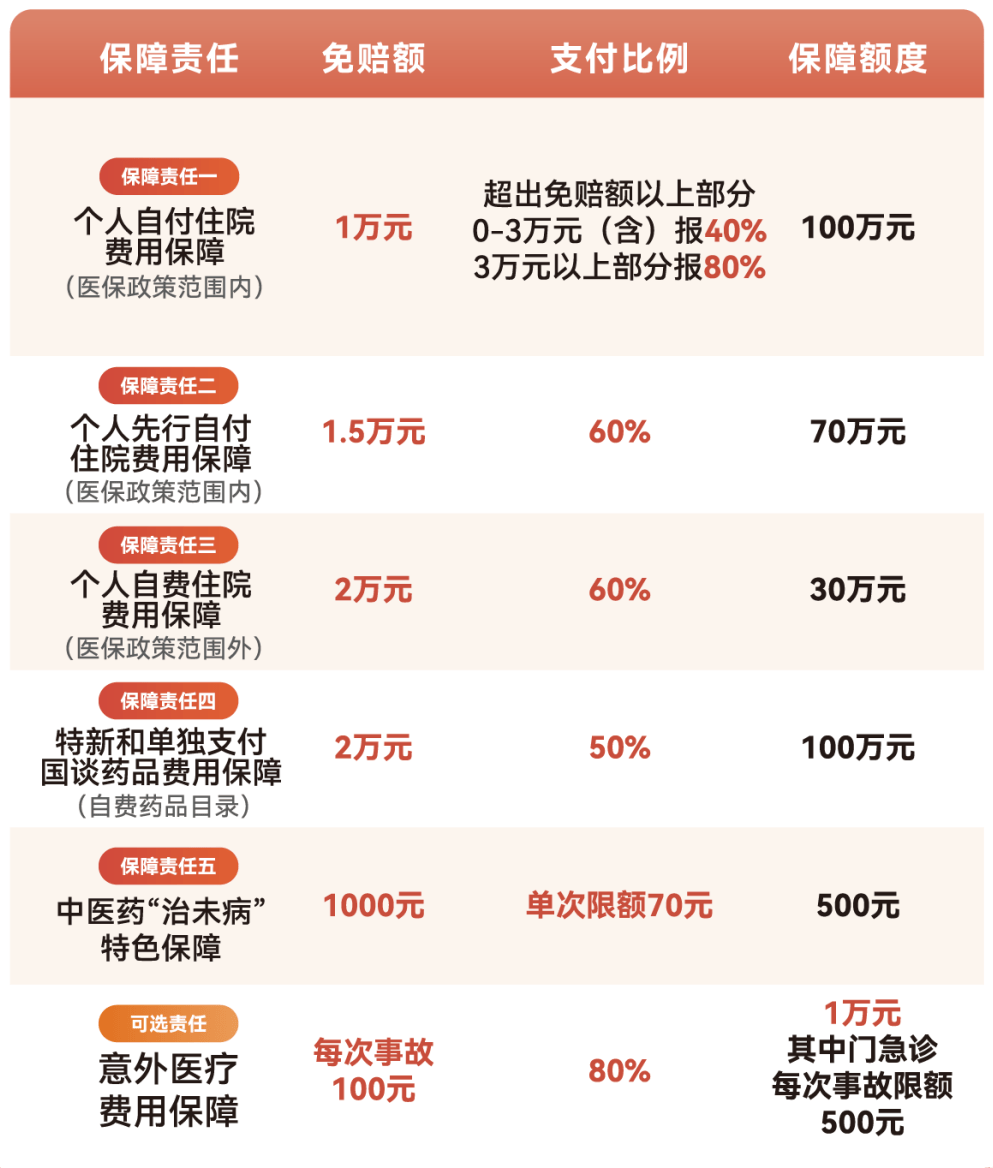 南京医保小额提取代办600以内(急用钱24小时医保提取)