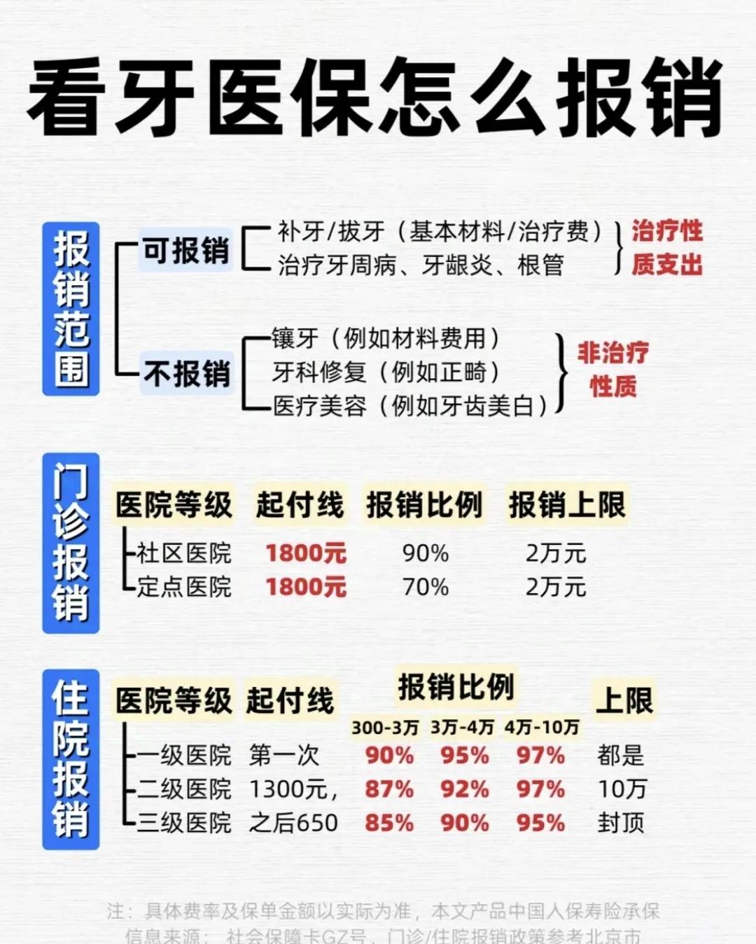 南京拔智齿可以用医保卡吗(拔智齿能不能刷医保)