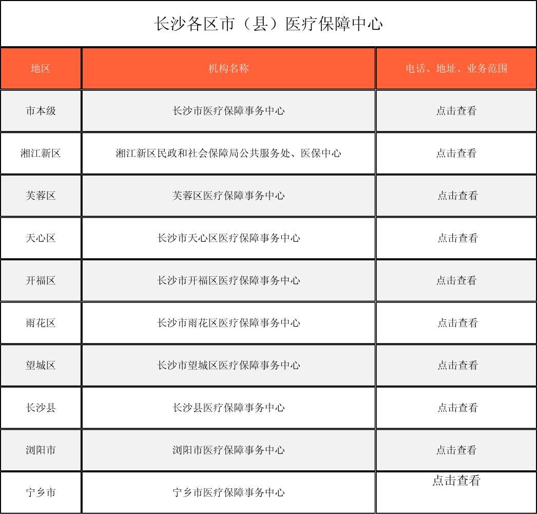 南京徐州医保中心电话(市医保中心咨询电话)