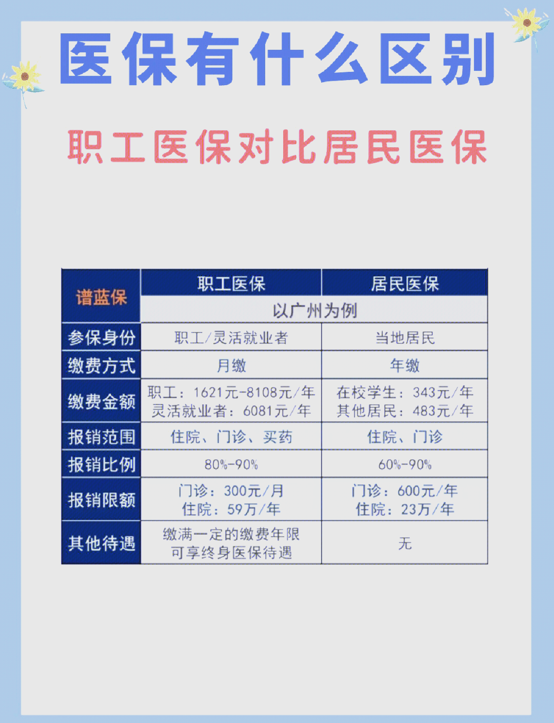 南京长春市医保电话(医保打12333还是12393)