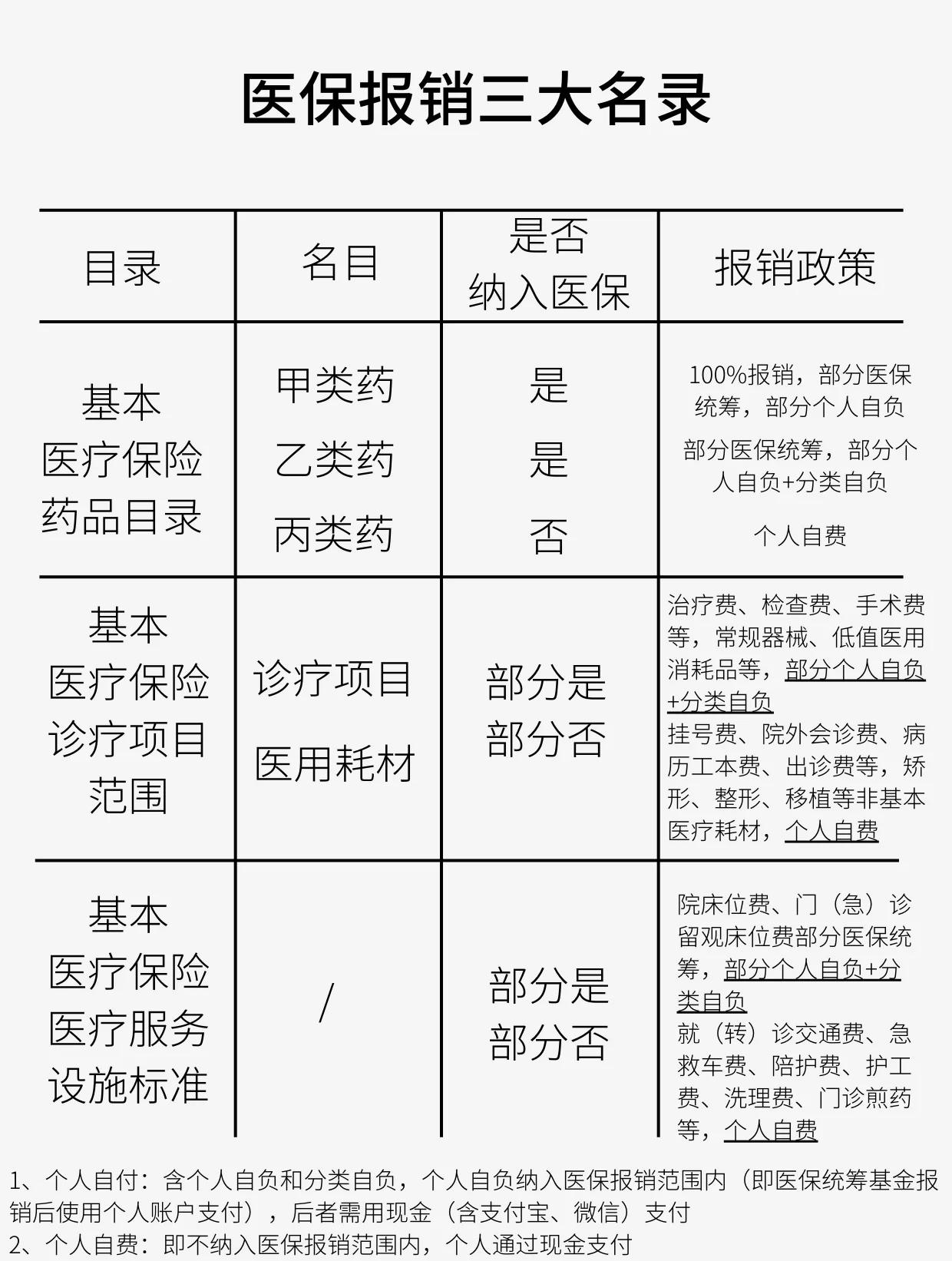 南京医保报销是怎么报销的(医保报销是怎么报销的比例)