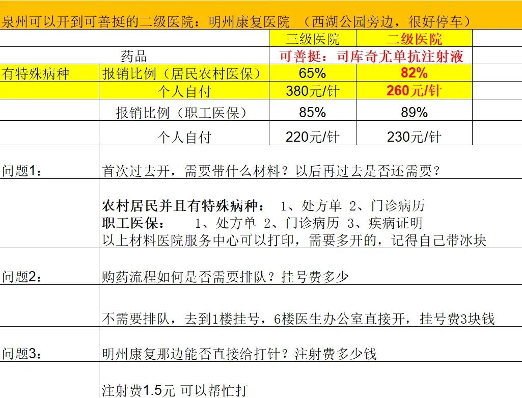 南京化疗费用医保能报销吗(有医保化疗一次自费多少钱)