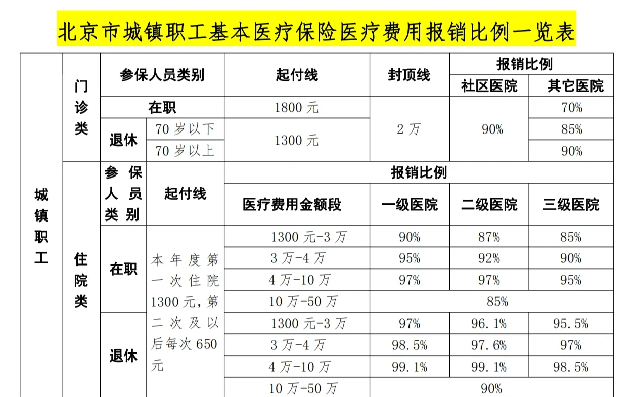 南京医保外地能报销吗(医保外地能报销吗多少钱)