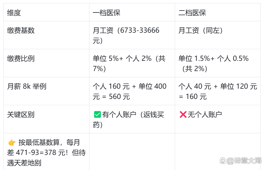 南京深圳医保报销(深圳医保报销需要什么材料)