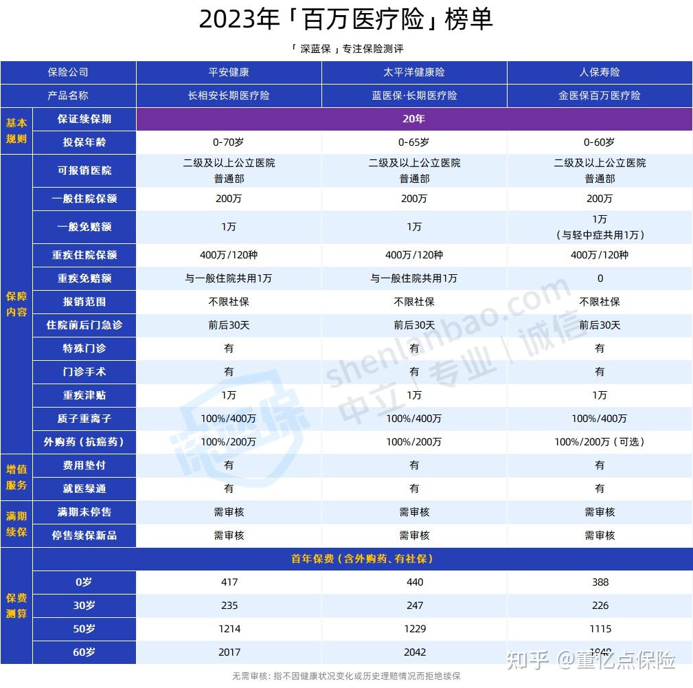 南京好医保长期医疗(好医保长期医疗旗舰版2025)